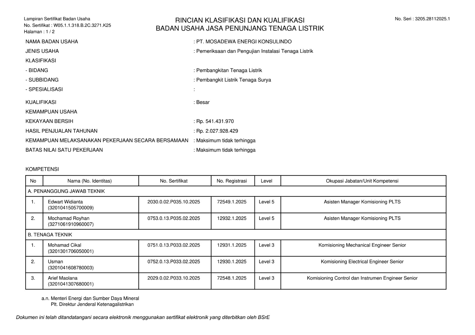 SBU Pembangkit Listrik Tenaga Surya Belakang